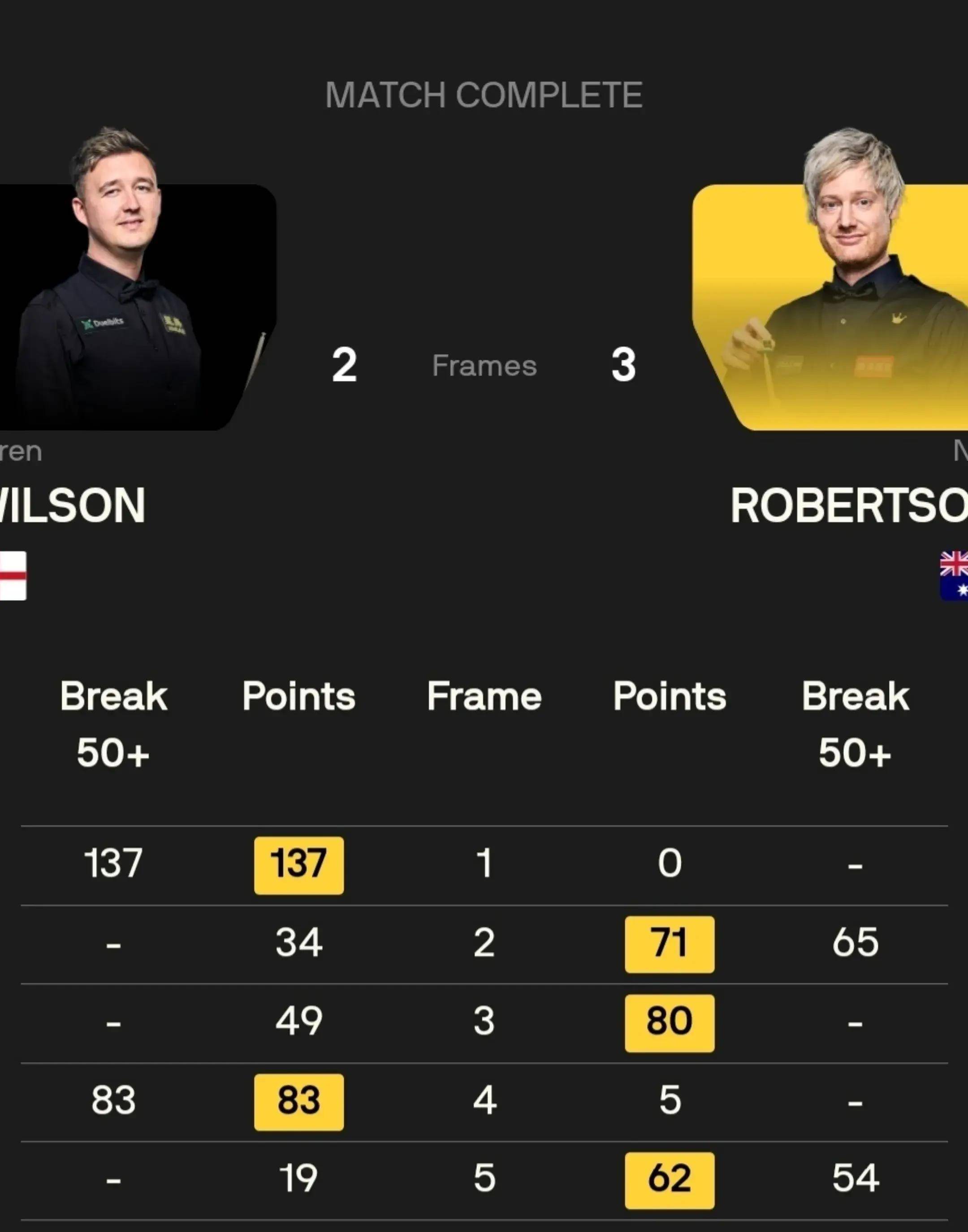 今晚第5小组继续,范争一