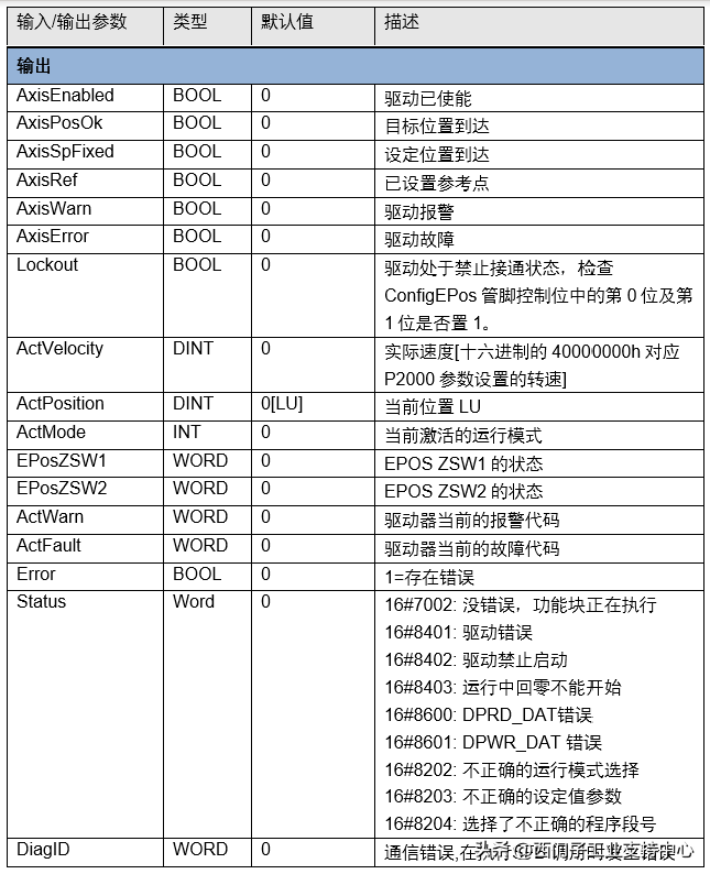 博图v16安装教程图解图片