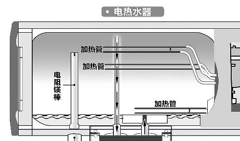 搬家热水器怎么办?30年老师傅总结的移机事项,必须了解!