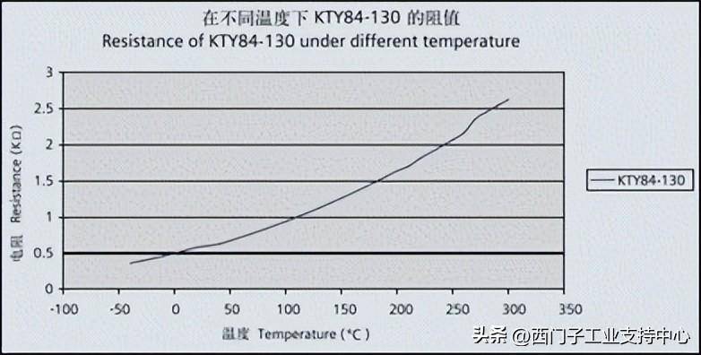 1le0 电机温度保护介绍_轴承_绕组_变频器