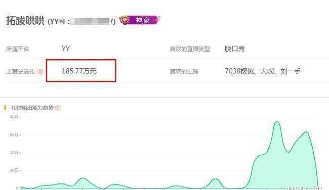 神豪"拓跋哄哄"豪刷成名,玩法像极了哦哥,各大主