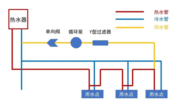 零冷水示意图图片