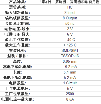 74hc138pw逻辑芯片中文资料规格参数pdf数据手册引脚图产品参数产品