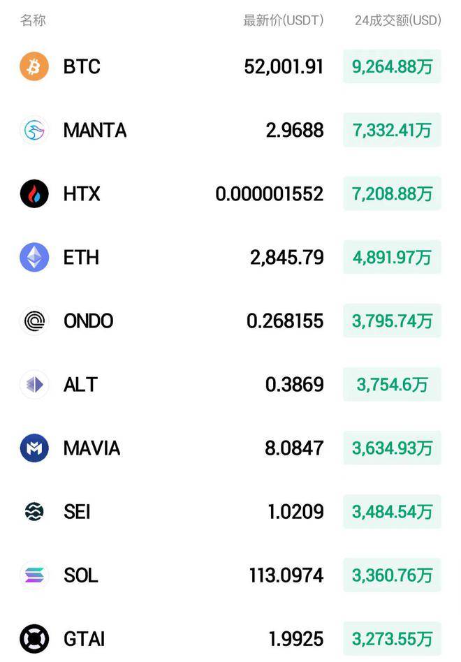 火币htx:彭博社:microstrategy 比特币持仓目前价值 100 亿美元_ar