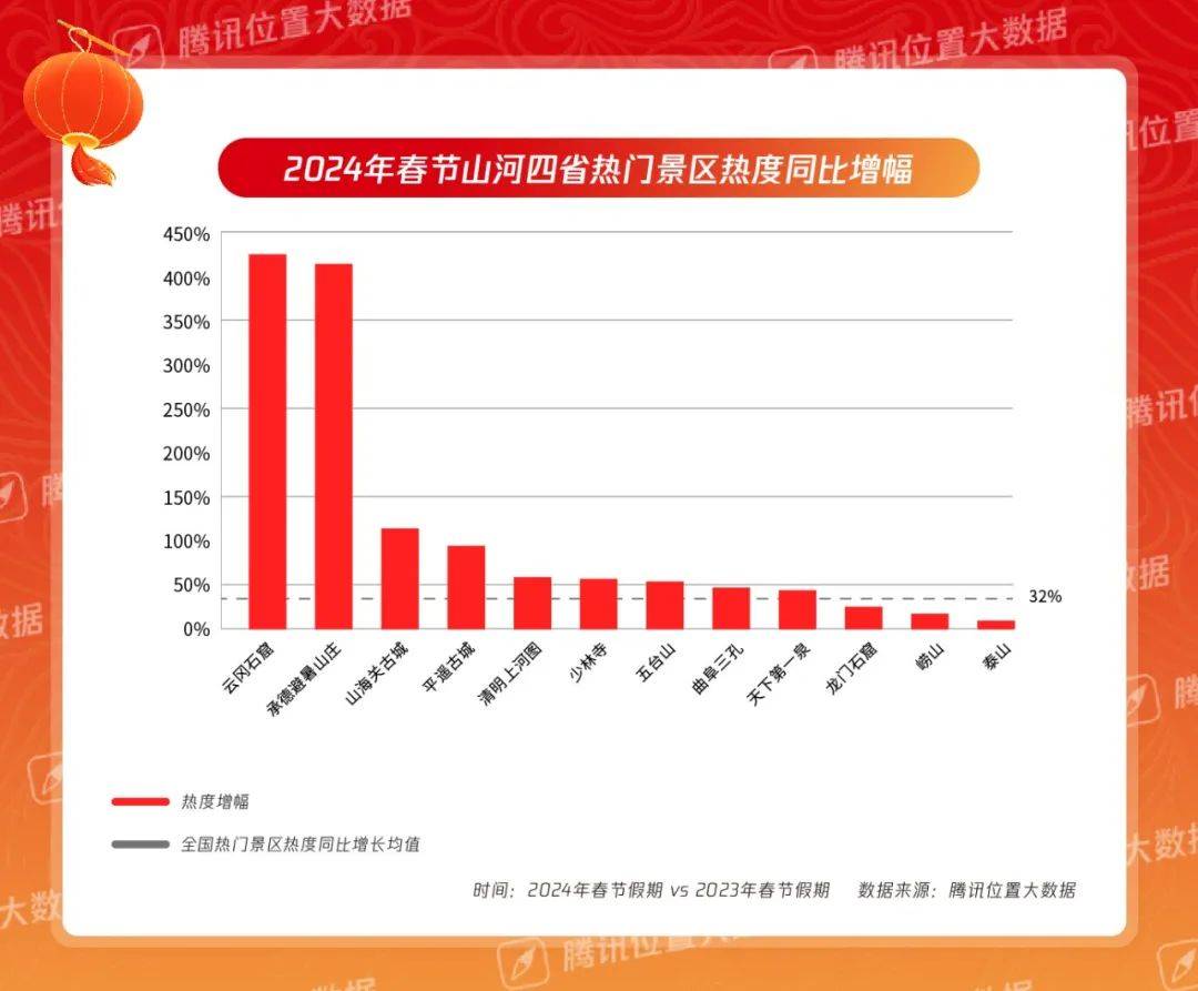 这个春节,国内景区热度前10名出炉!_数据_城市_东北