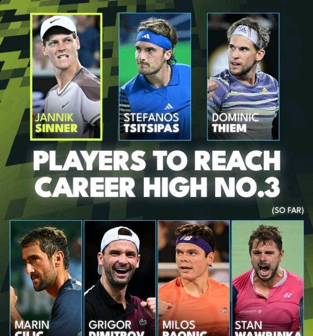 男网现役有7人的最高排名为第3位,谁最强?辛纳or蒂姆or瓦林卡?