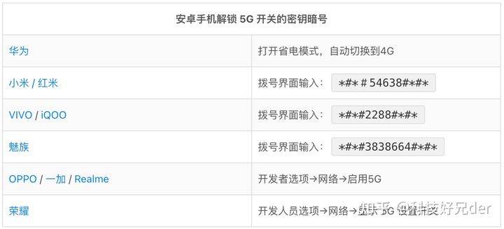 华为/小米miui/vivo/oppo/荣耀手机如何打开4g开关?_切换_信号_小伙伴