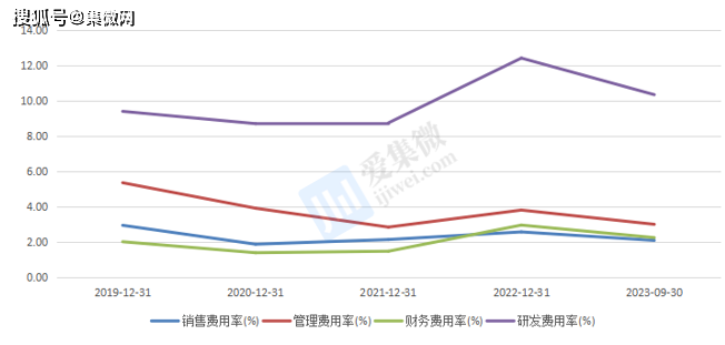 動能充足可以看到,韋爾股份已經形成了模擬解決方案,傳感器解決方案