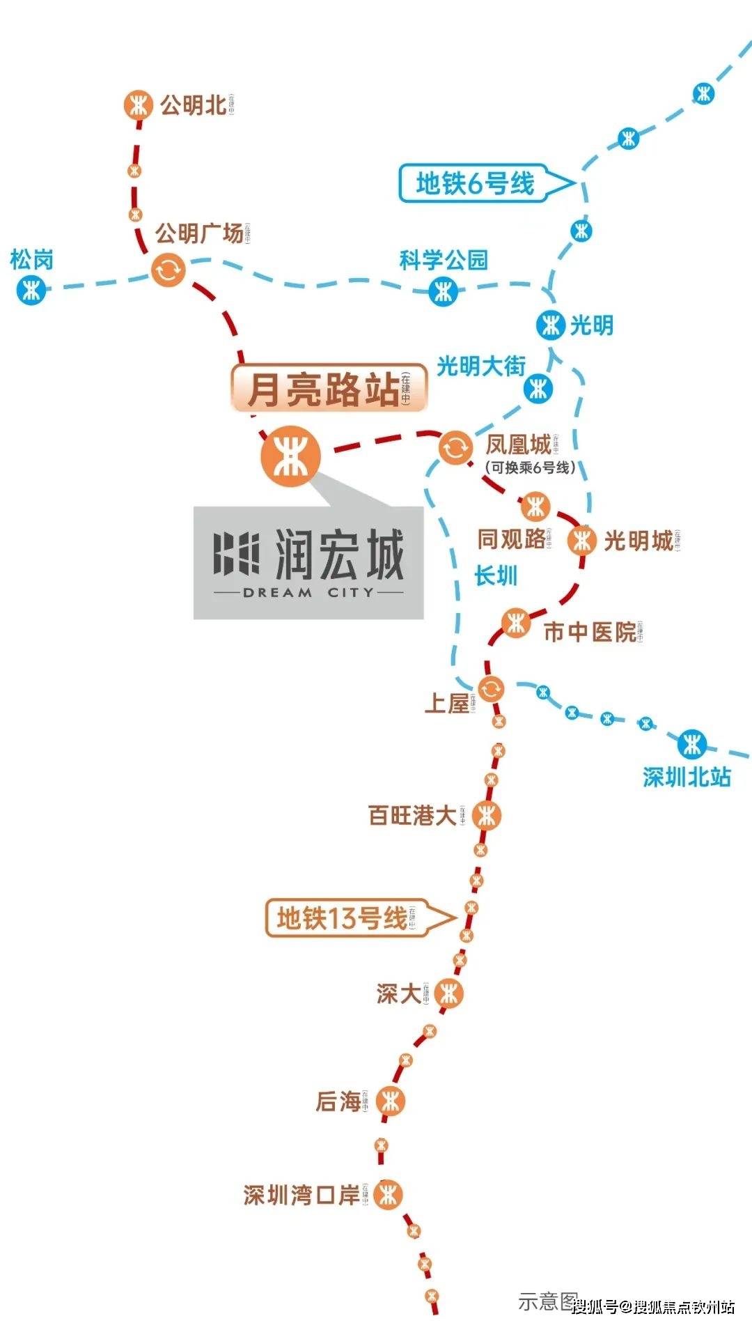 润宏城一期住宅,依托深圳黄金科创线地铁13号线月亮路站*,仅需1站即
