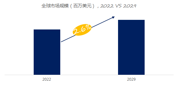 预计2029年全球微动开关市场规模将达到9.3亿美元_数据_报告_产品