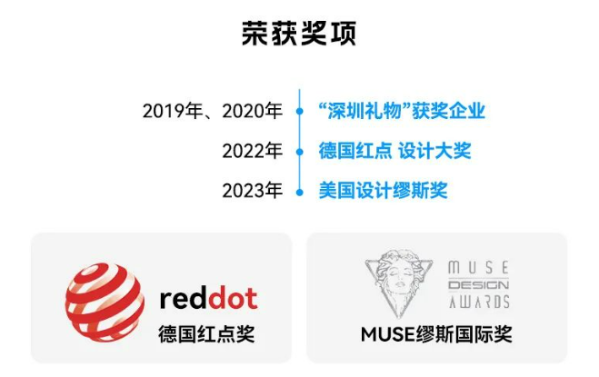 南卡品牌宣布:2024年停售传统耳机,全面拥抱开放式耳机!