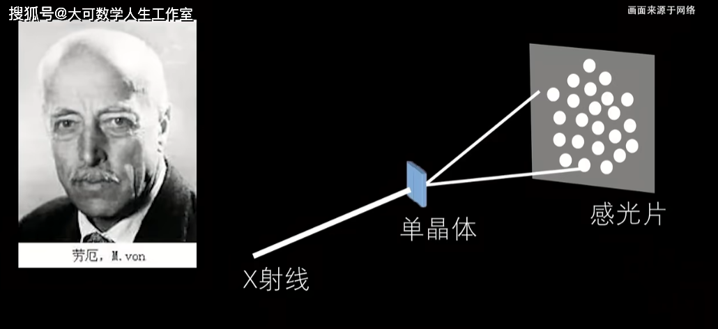 神级天才劳伦斯:25岁击败爱迪生普朗克获诺奖,小说都不敢这么写