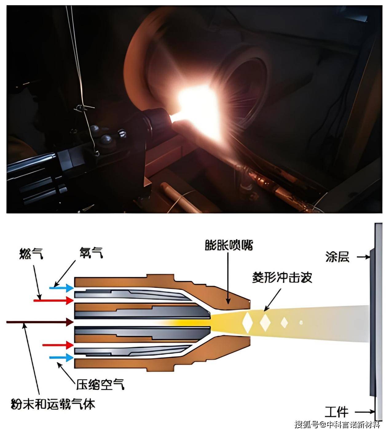 热喷涂技术在提高材料耐磨性,耐腐蚀性,耐热性等方面具有显著优势
