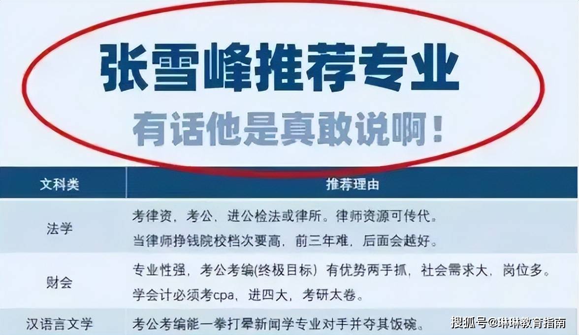 张雪峰有话真说啊,最具前途和发展的专业,分门别类说的清清楚楚