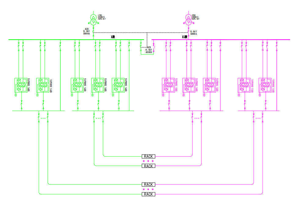 会员来稿 | 数据中心2n配电架构电源切换系统限电工况的应对_市电
