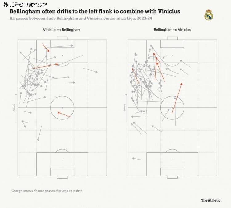 姆巴佩加盟皇马,会让贝林厄姆成为"牺牲品"?_问题_合作_团队