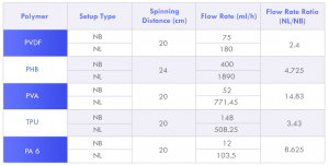 一种扩大开口表面静电纺丝的新方法_纤维_聚合物_纳米