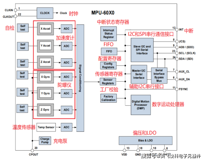MPU6050 陀螺仪传感器 应用 _ MPU6050 加速度计传感器 原理 _运动姿态传感器