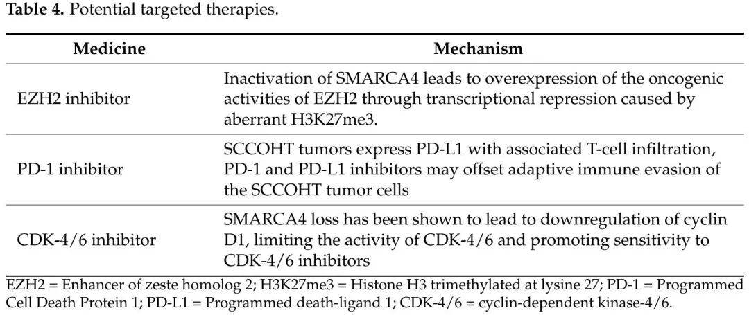 卵巢高钙血症型小细胞癌:患者特征,治疗和结局_研究_进行_恶性肿瘤