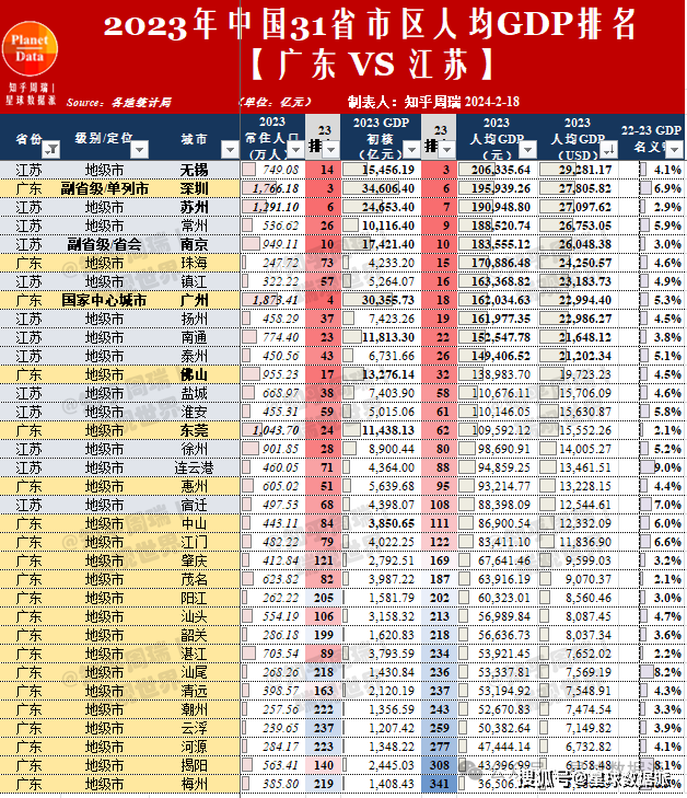 中国各省gdp排名人均图片