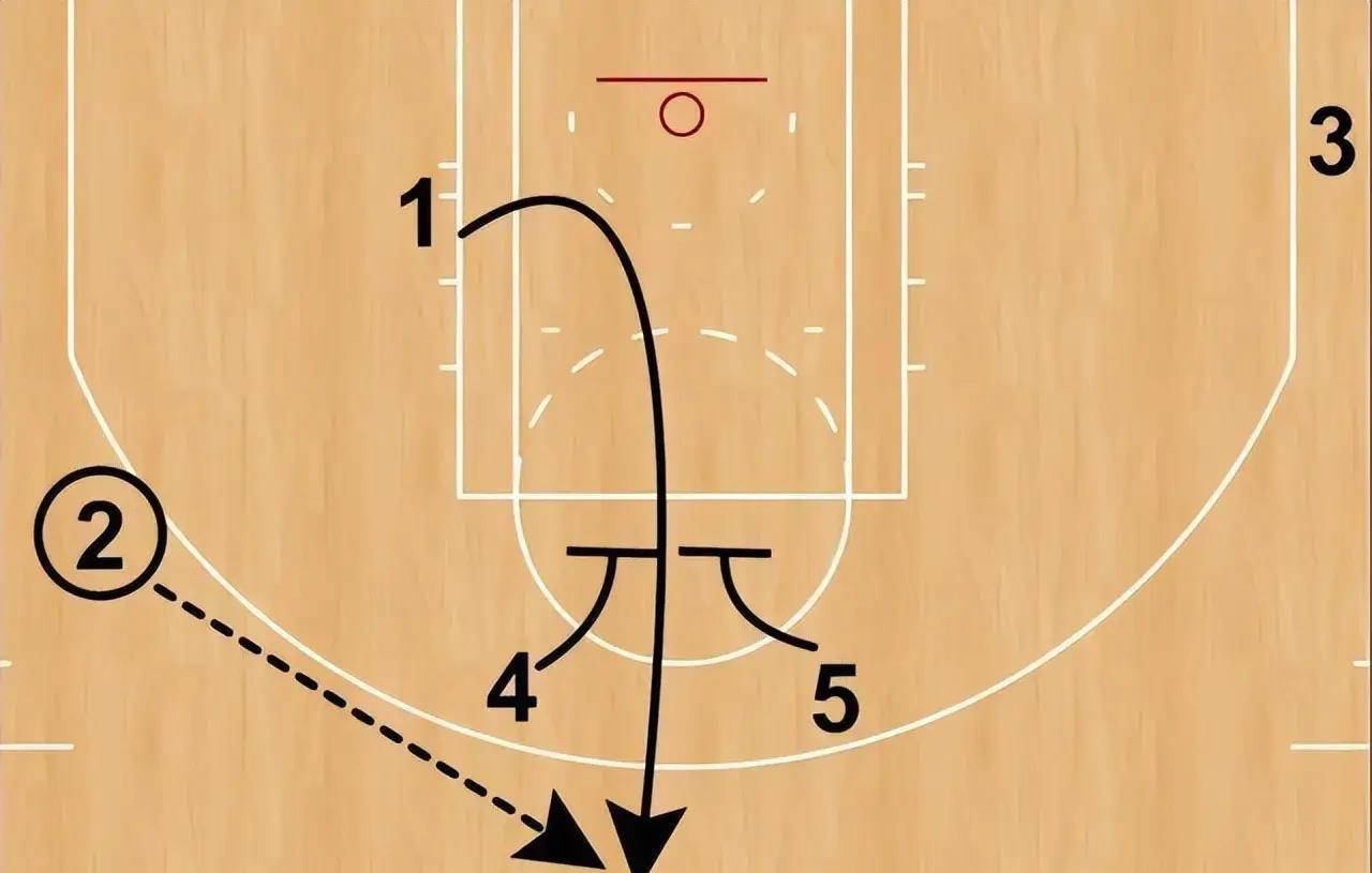 库里却是出了名的没有圆柱体!_因为_勇士_战术