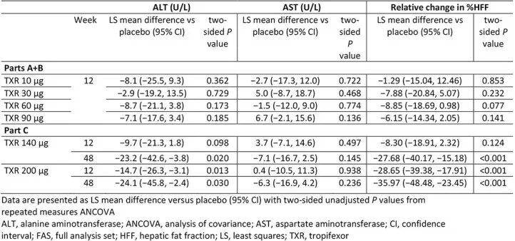 nat med | 替匹福索治疗非酒精性脂肪性肝炎_曲非_患者_部分