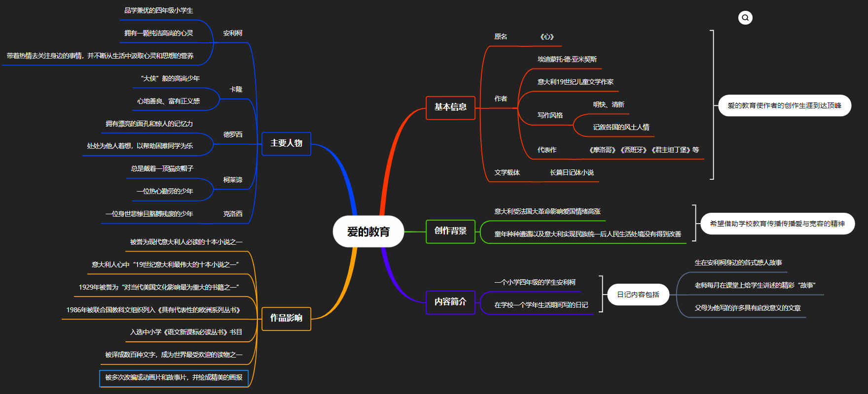 多款精美思维导图模板,这十款建议收藏