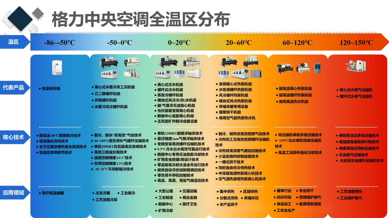 回顾2023,格力中央空调的高光时刻_节能_项目_系统