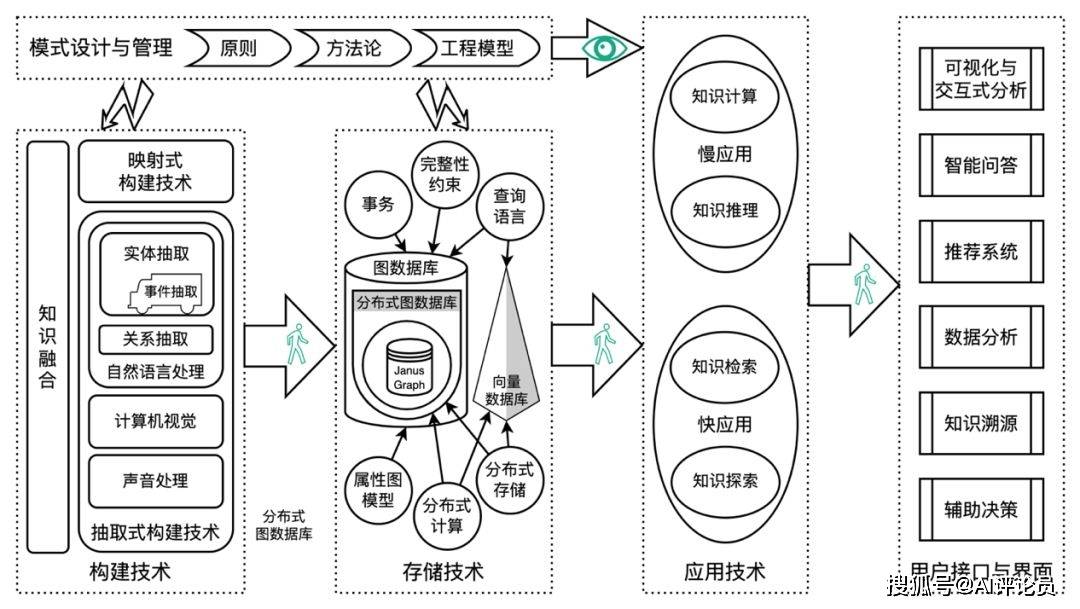 2014 年,除了生成对抗网络(generative adversarial network,gan)外