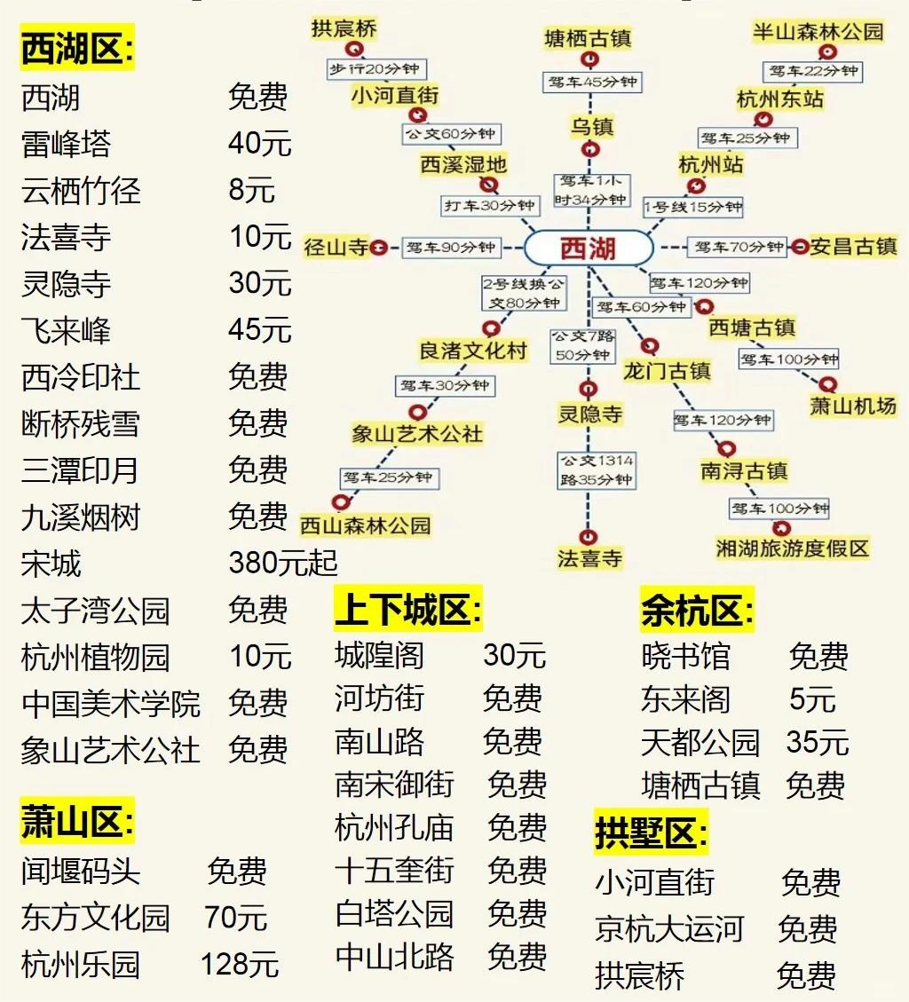 杭州五天四晚超全旅游攻略绝不踩雷,少走很多弯路_西湖_小美_朋友