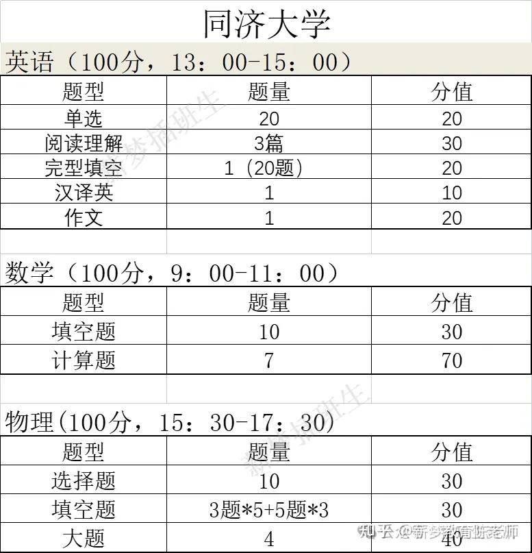 物理难度天梯图图片