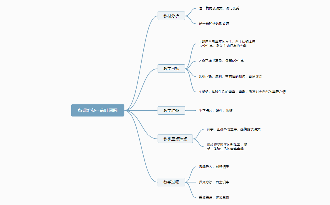 满江红思维导图简单图片