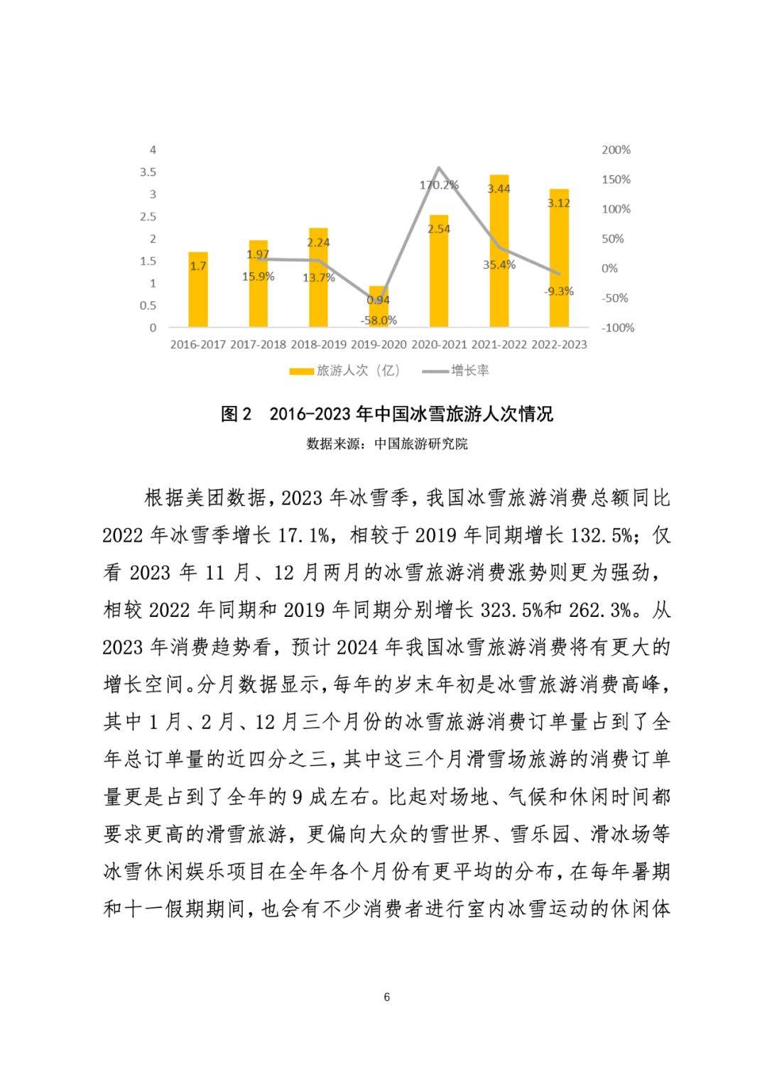 报告来源北京冬奥会的成功举办不仅点燃了中国冰雪旅游的热情