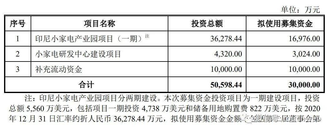 博菱电器ipo被终止:年营收20亿 袁海忠父女控制97%股权_袁琪_产品
