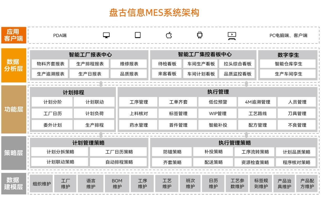 数字化工厂解决方案：打造未来工厂