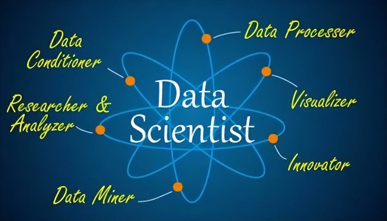 考研方向计算机科学与技术_科学考研计算机方向技术怎么样_计算机科学与技术考研方向