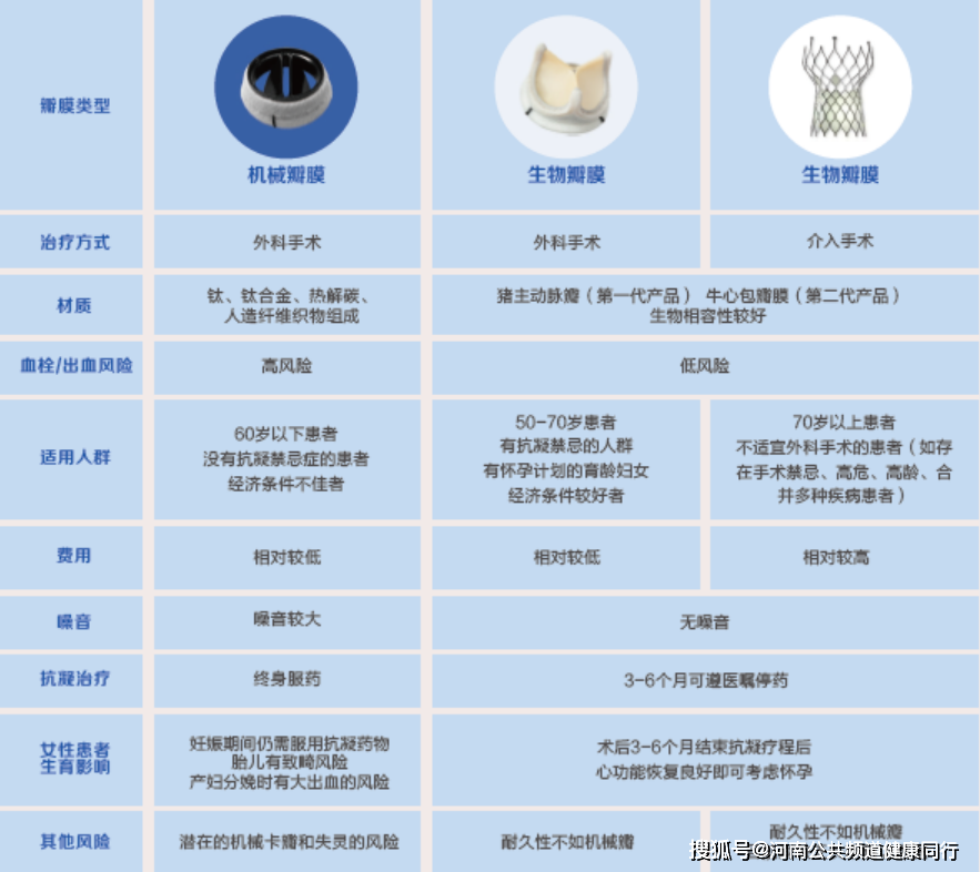 22世界心脏瓣膜疾病认知日线下公益科普活动