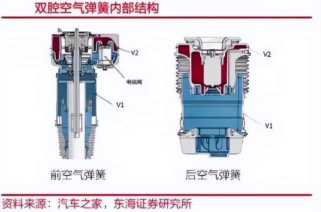 膜式空气弹簧结构图图片