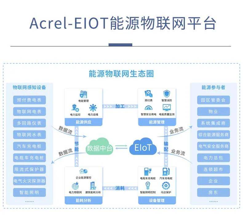 acrel-eiot能源物联网平台
