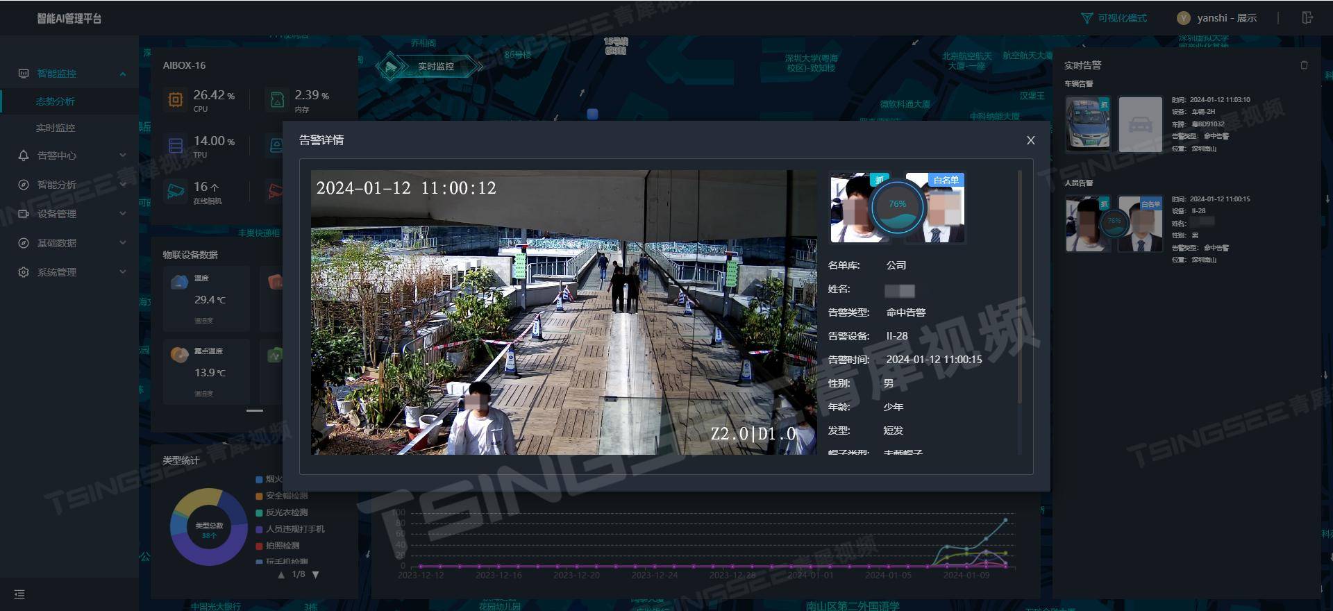 网关v4助力打造"ai 视频监管"明厨亮灶智能监管平台_检测_监控_支持
