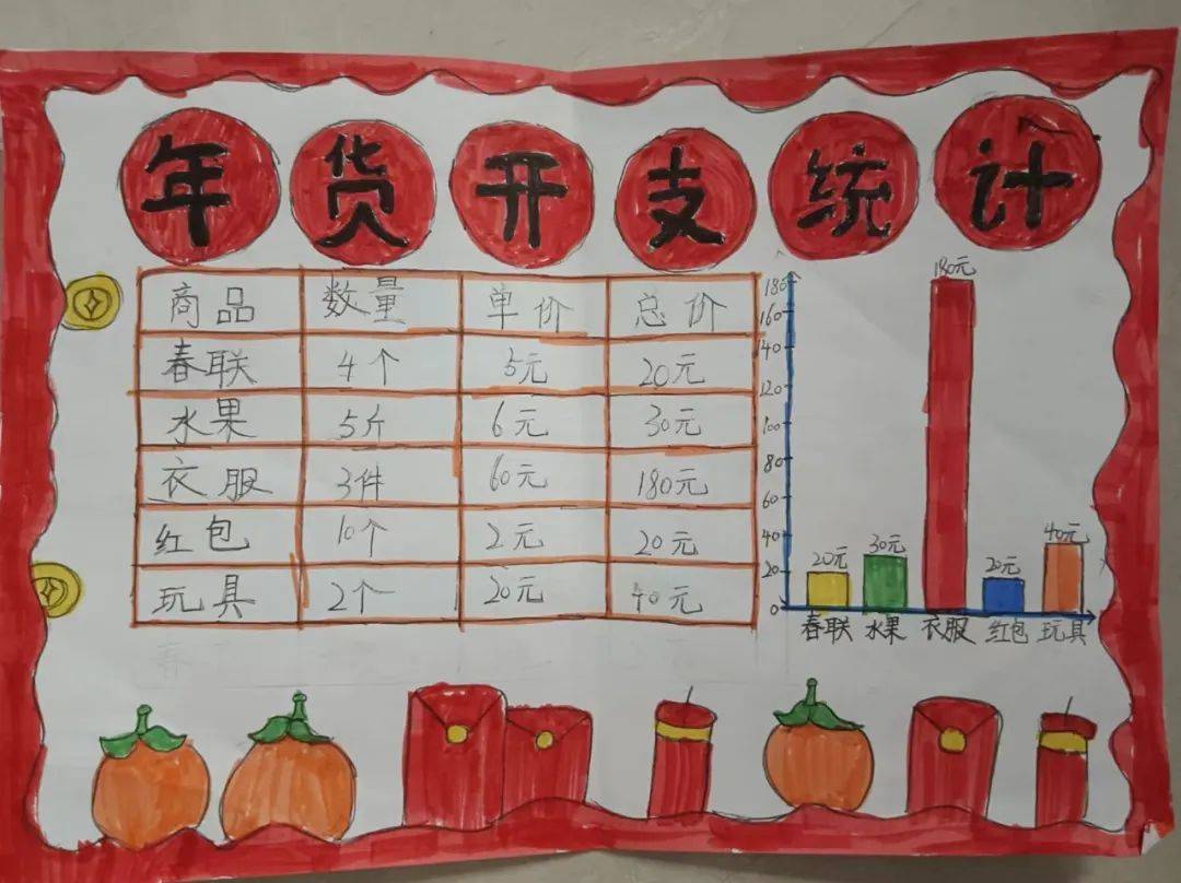 濮阳市昆吾小学寒假创意实践作业展示(五)_数学组_思维_生活