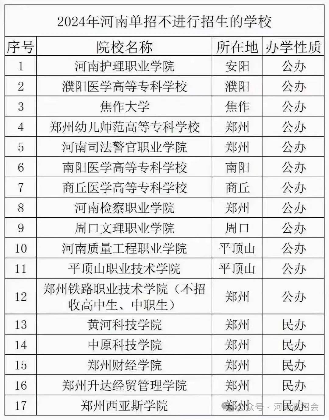河南省2024年单招不招生的院校和专业_cn_高中_考试