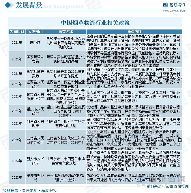 竞争格局及未来前景分析_烟草市场_中国政府_报告