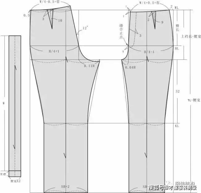裤子各部分名称结构图图片