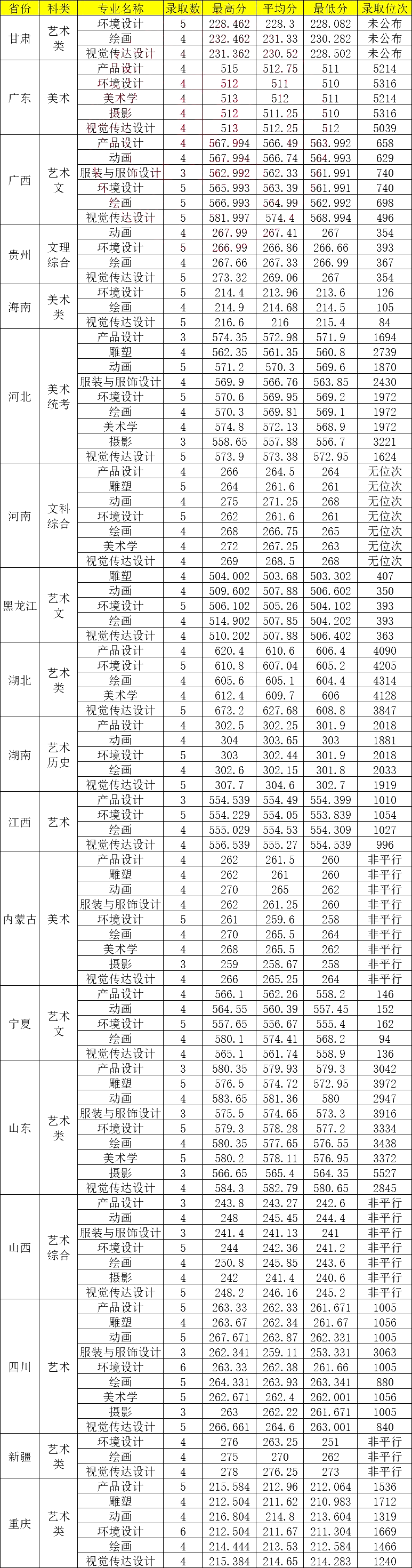 【部属高校】西南民族大学2024年艺术类专业招生简章
