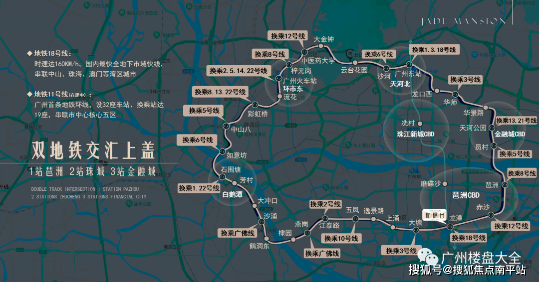 ⑦ 地铁11 18号线双轨交汇枢纽(1站琶洲-2站珠江新城-3站金融城)全国