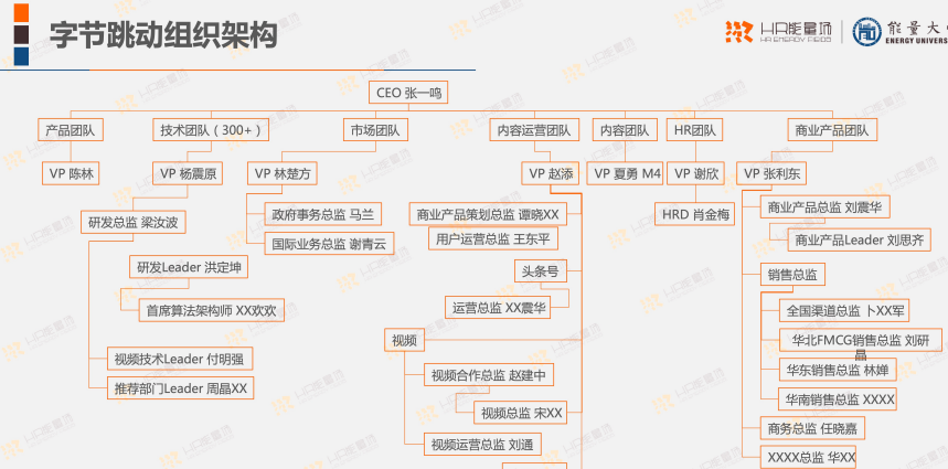 字节跳动组织架构图片