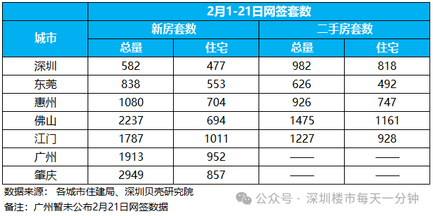 万科深业湾中新城售楼处【首页网站】湾中新城欢迎您