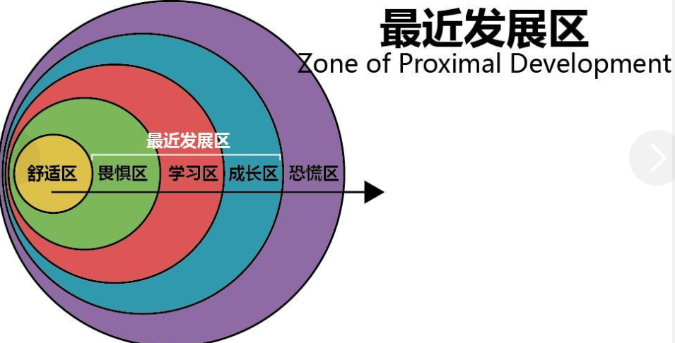 让孩子学习像打游戏那样沉迷,他就会沉浸其中不可自拔!