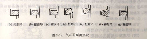 柴油发电机组内燃机活塞环要怎么装配?_工作_磨合_气缸